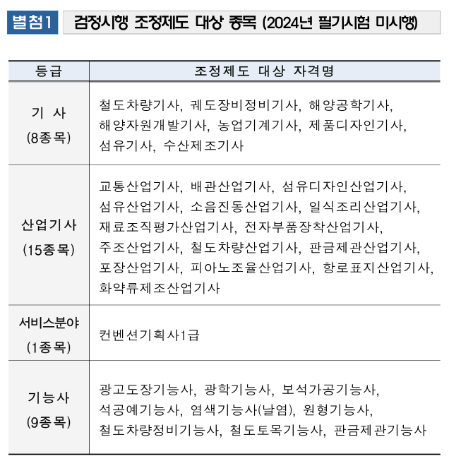 큐넷 검정시행 조정제도 기사&#44; 산업기사&#44; 서비스분야 &#44;기능사 종목
