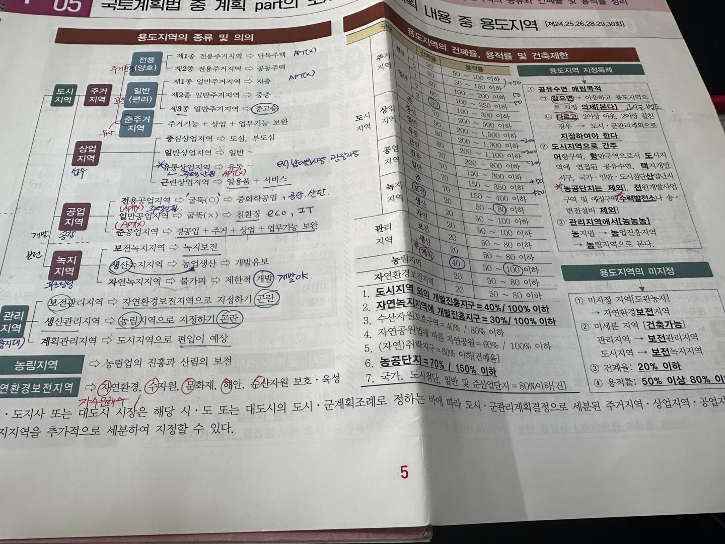 공인중개사 공법 인강 추천2