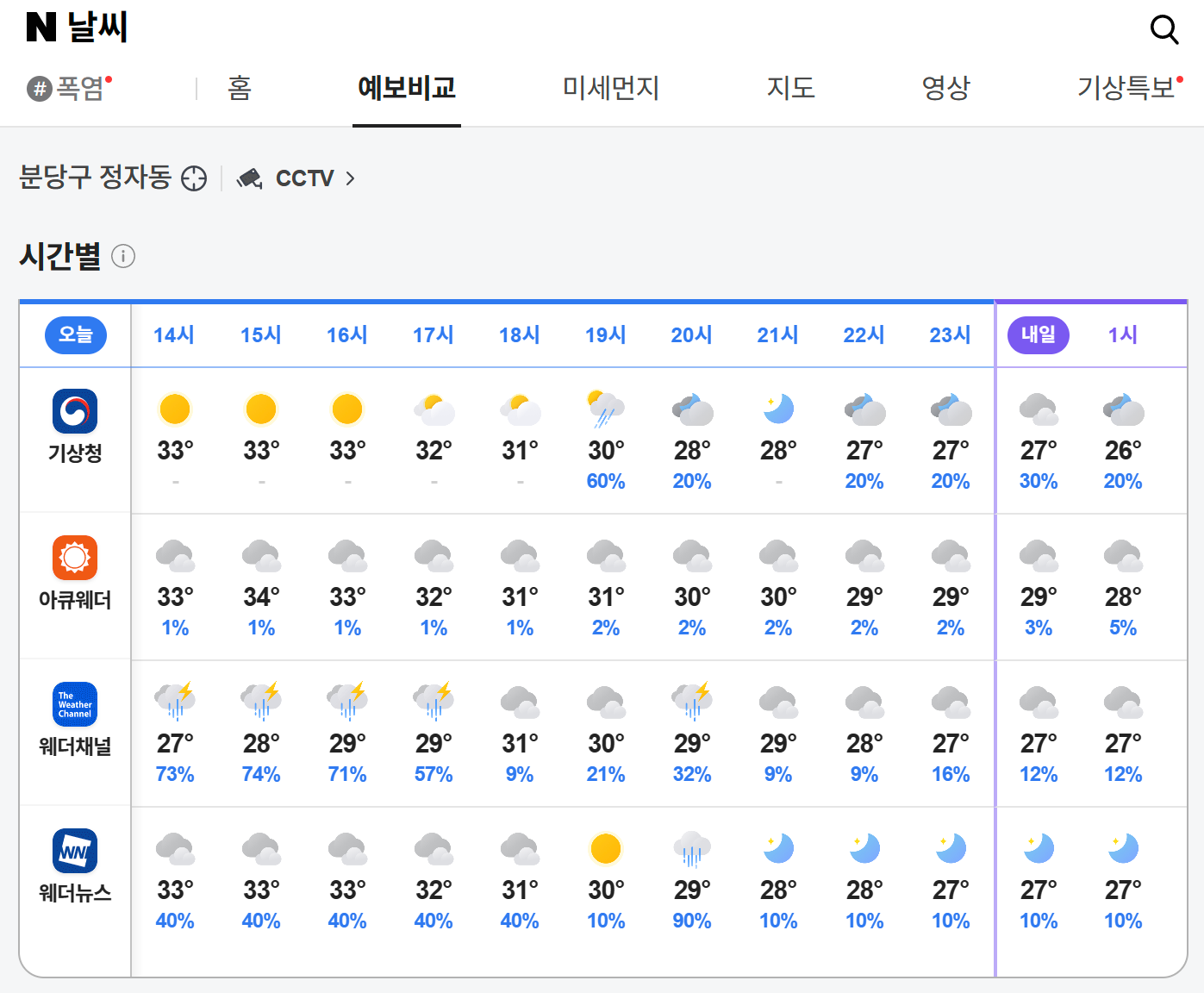 날씨 예보
