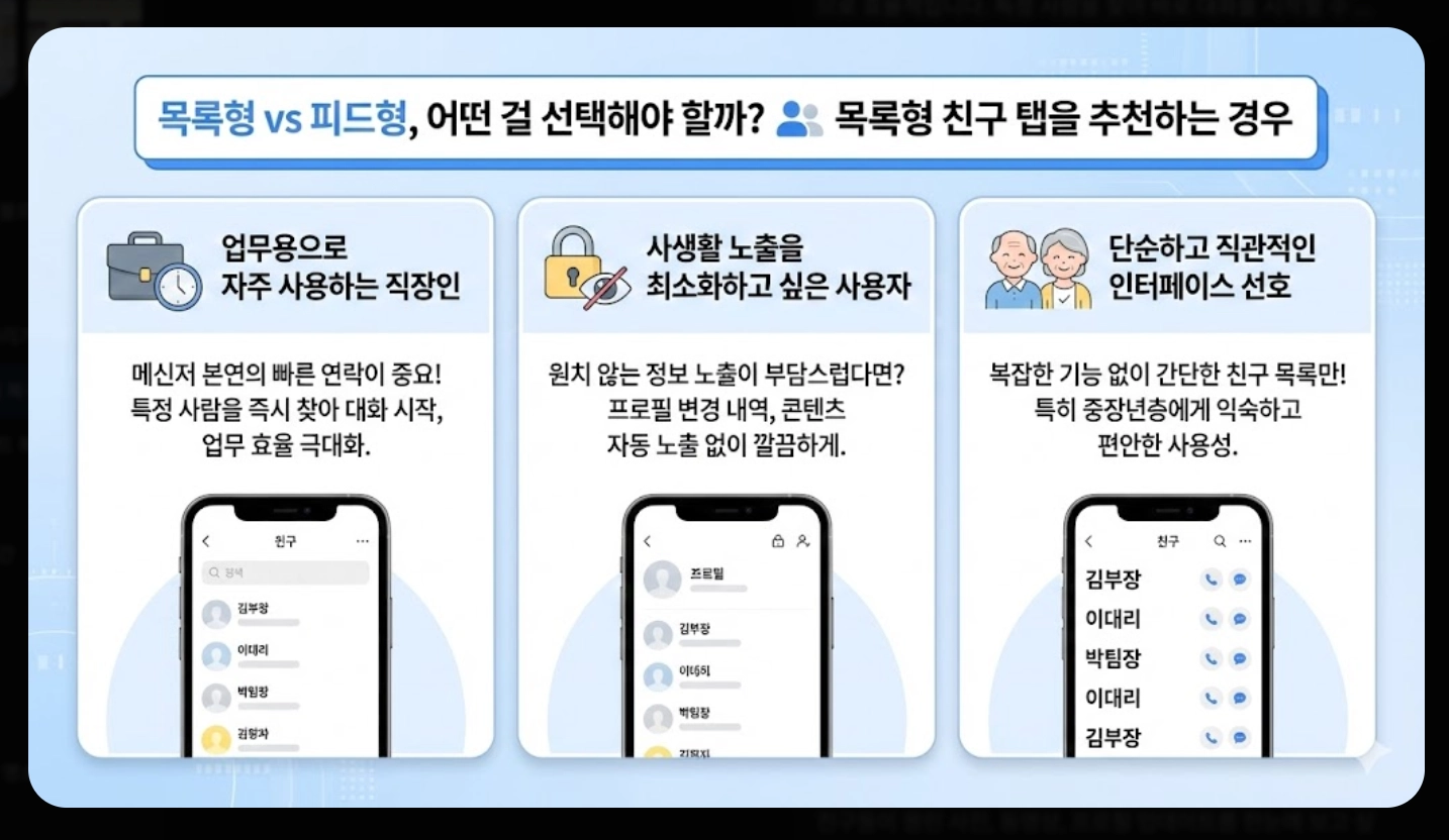 카카오톡 친구 탭 복구 완료! 2025 최신 업데이트