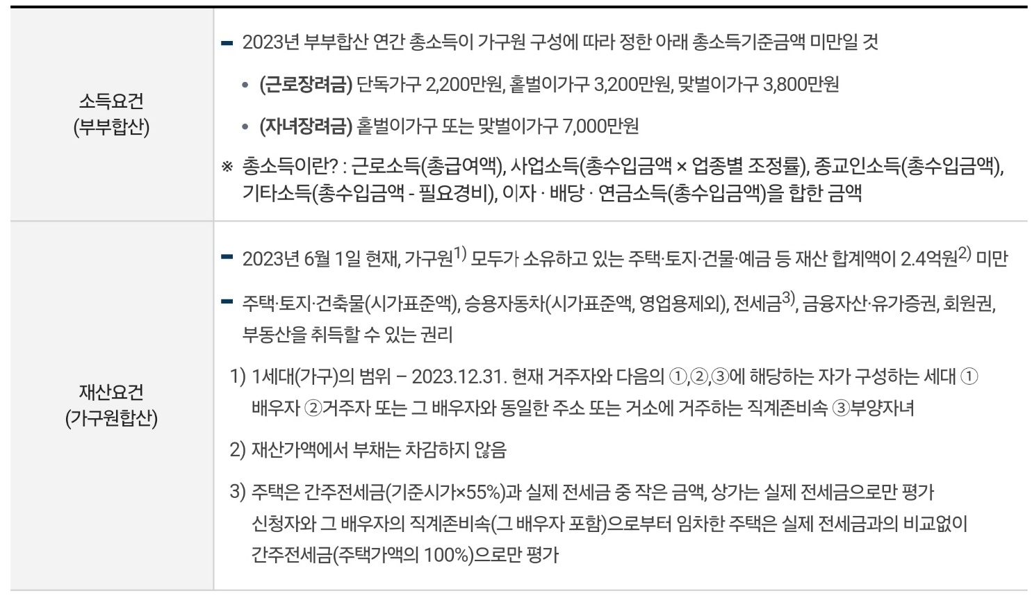 근로장려금 소득요건, 재산요건 이미지