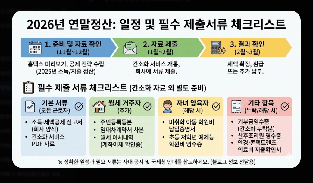 2026 연말정산계산기, 최대 170만원 환급 받는 방법