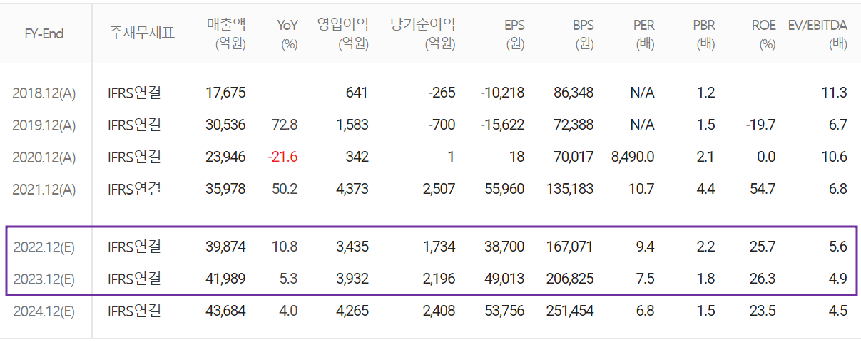 효성첨단소재 - 컨센서스(2022.12)