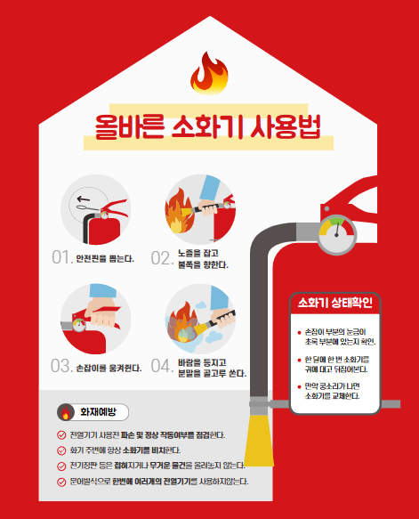 소화기종류가격