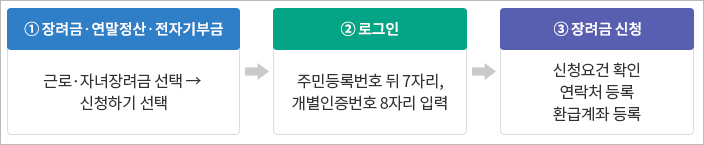 개별인증번호 신청과정
