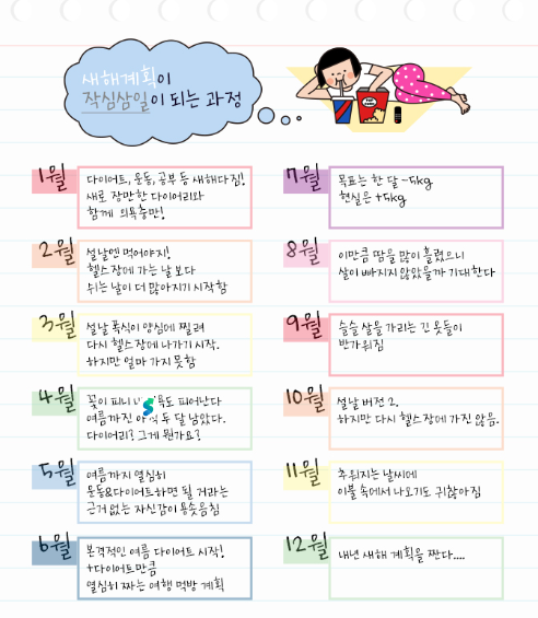 새해목표 작심삼일