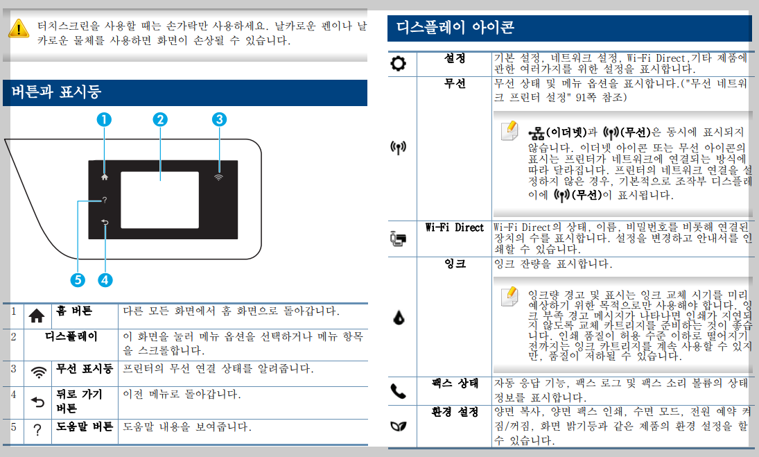 조작부