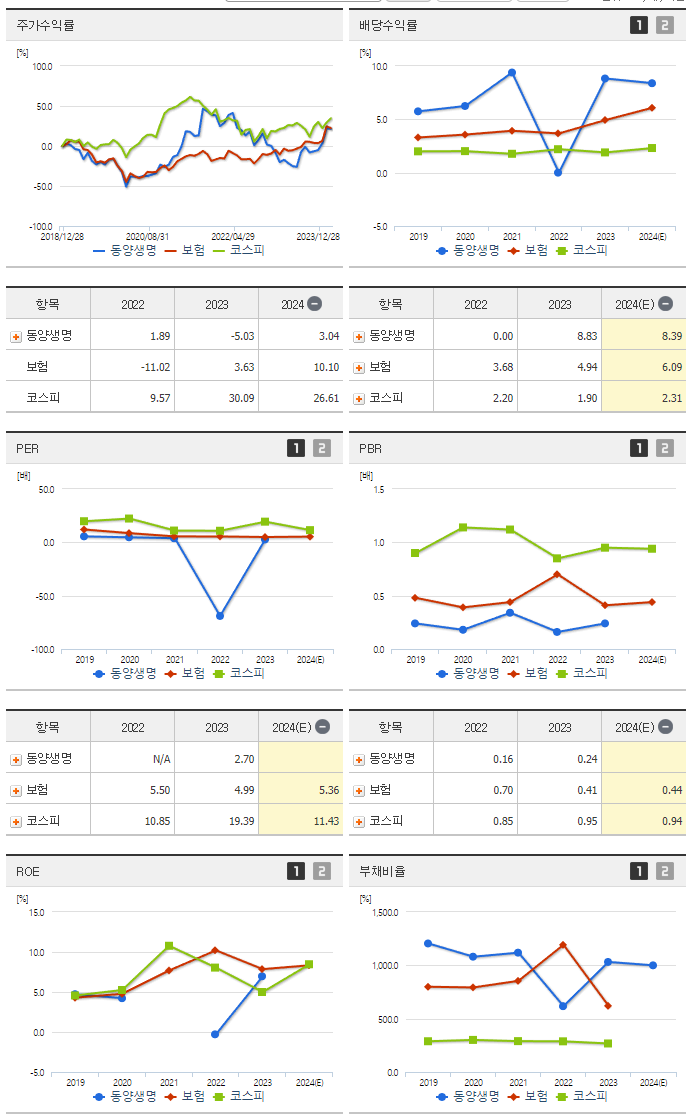 동양생명_섹터분석