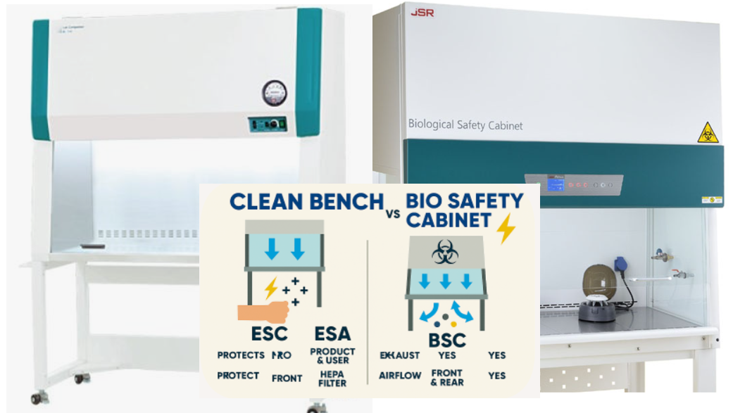 클린룸 오염제어를 위한 크린벤치(Clean Bench)와 바이오세이프티캐비닛(Biosafety Cabinet, BSC) 실물 그림입니다.