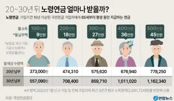64년생 국민연금 수령나이에 대한 연금 제도_32