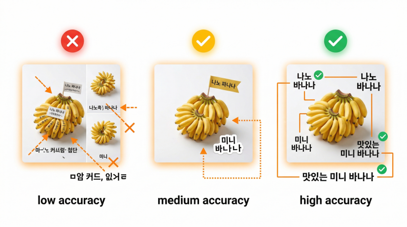 나노바나나2 구글 Gemini 3.1 Flash Image 이미지 생성 예시 무료 사용법 비교 2026