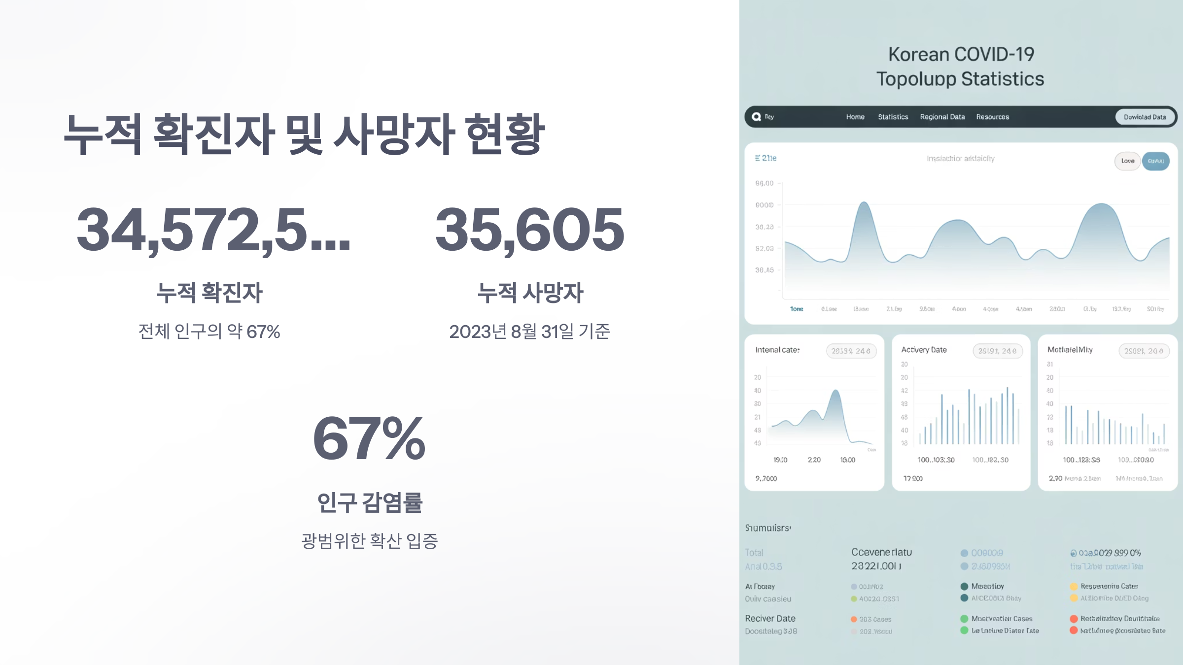 참조-전국-코라나19-현황-2