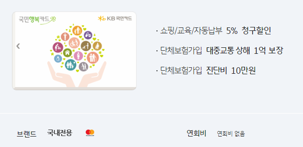 국민행복카드 카드사별 혜택 조건 알아보기 (롯데, KB 국민, 삼성, 우리, IBK, 신한, NH농협 비씨)