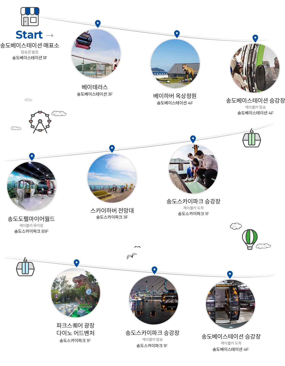 송도 케이블카 추천코스