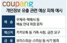 개인통관고유부호