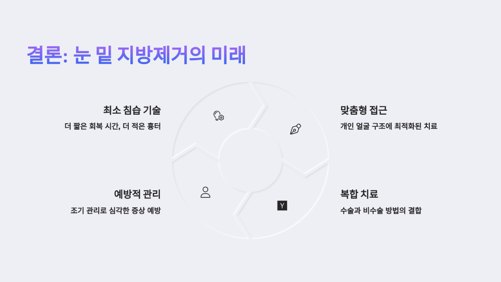 결론: 눈 밑 지방제거의 미래