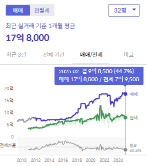 시세그래프