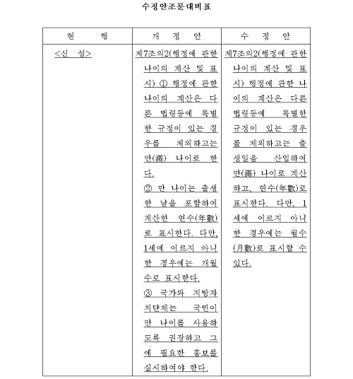 만나이 신구조문 대비표