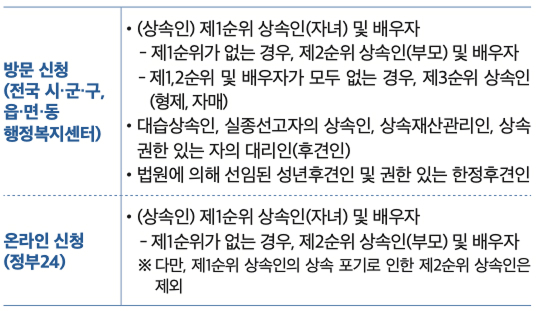 사망자 재산조회 통합처리 완전정복