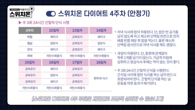 스위치온 다이어트 4주차 식단