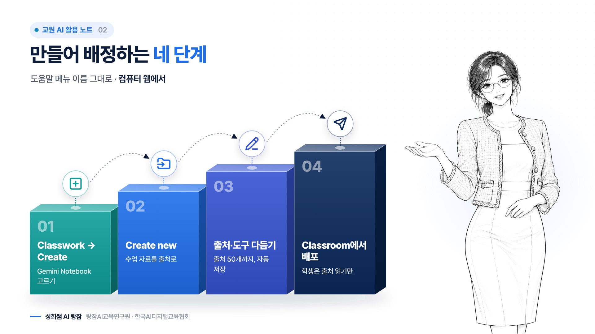 만들어 배정하는 네 단계 — 수업 과제에서 배포까지