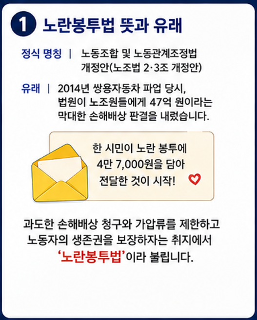 노란봉투법 뜻과 유래