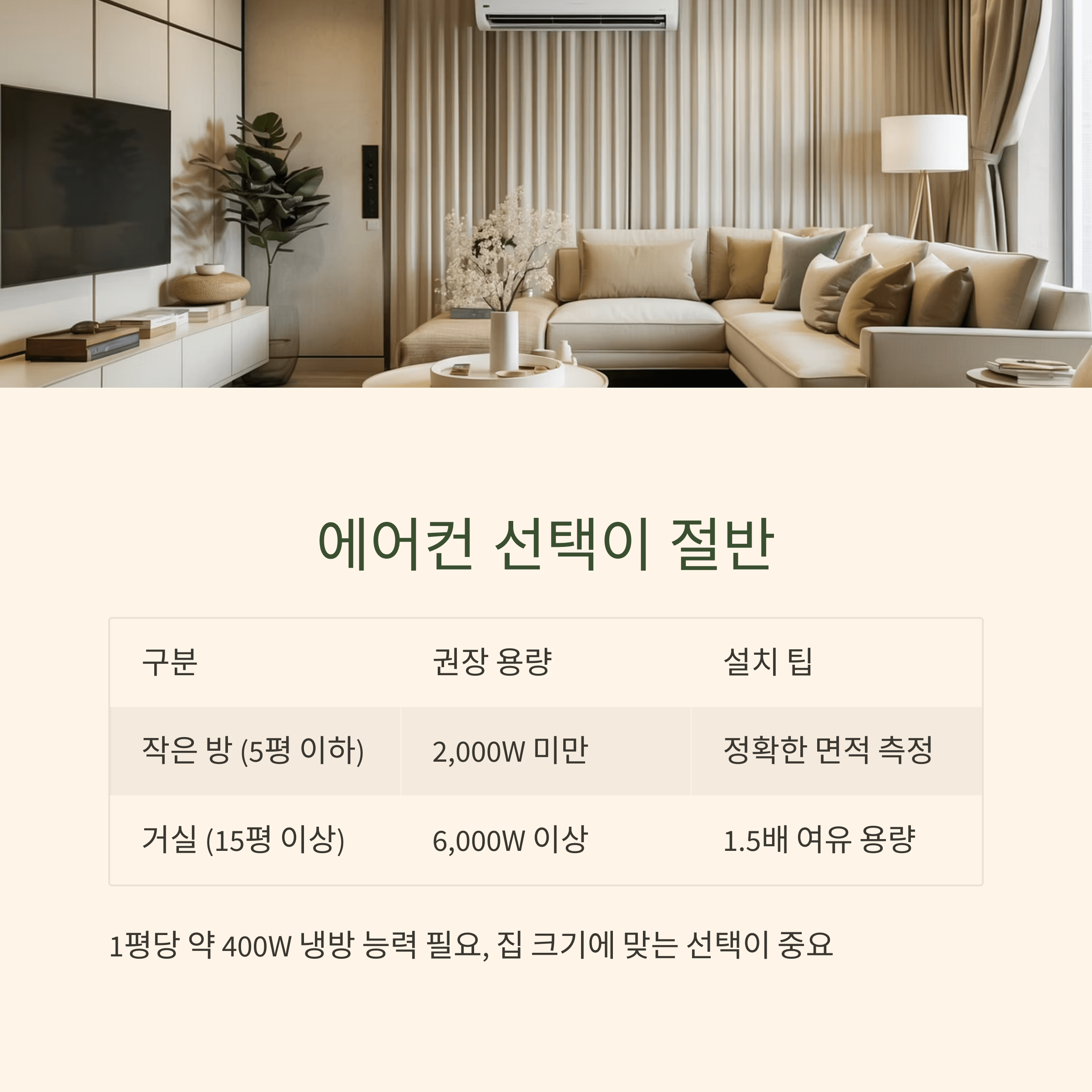 에어컨 전기세 아끼는 법, 누진제 이렇게 피하세요