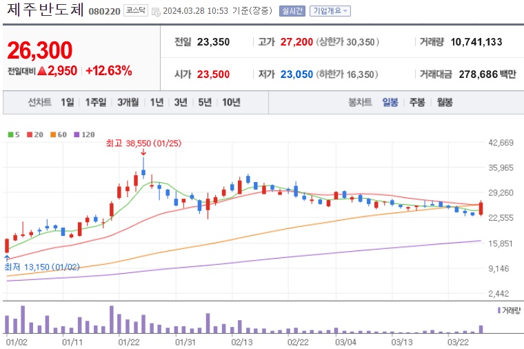 제주반도체주식주가