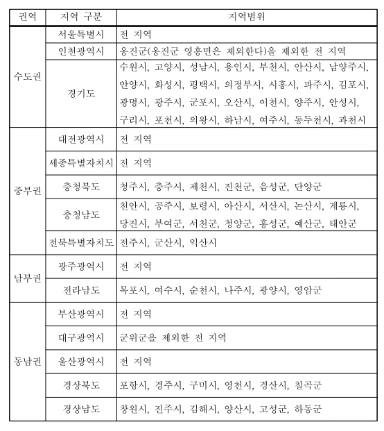 노후 차량 조기 폐차 지원금 대상 및 신청 방법 총정리 2025