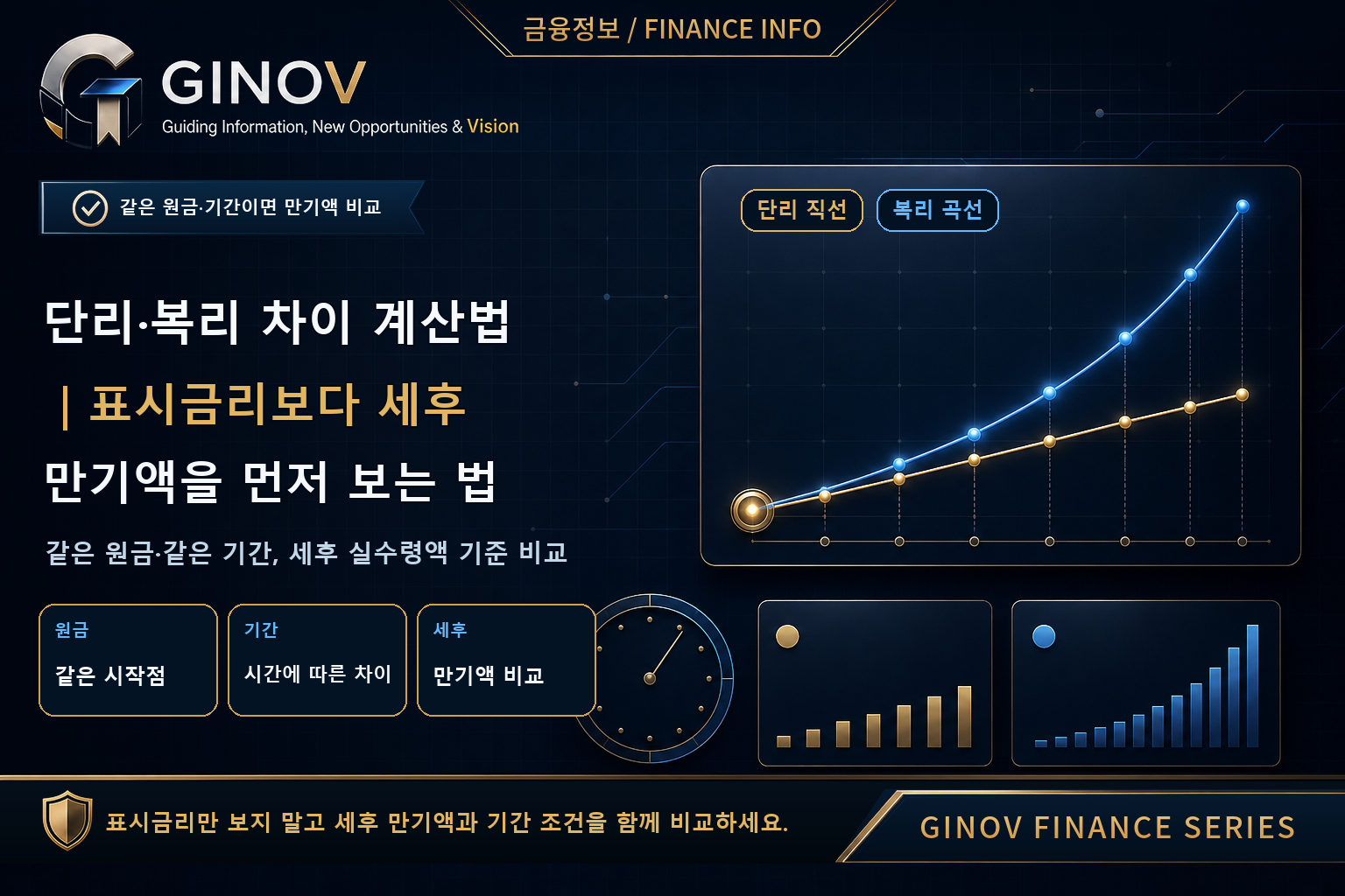 단리와 복리 이자 계산 비교 대표 이미지