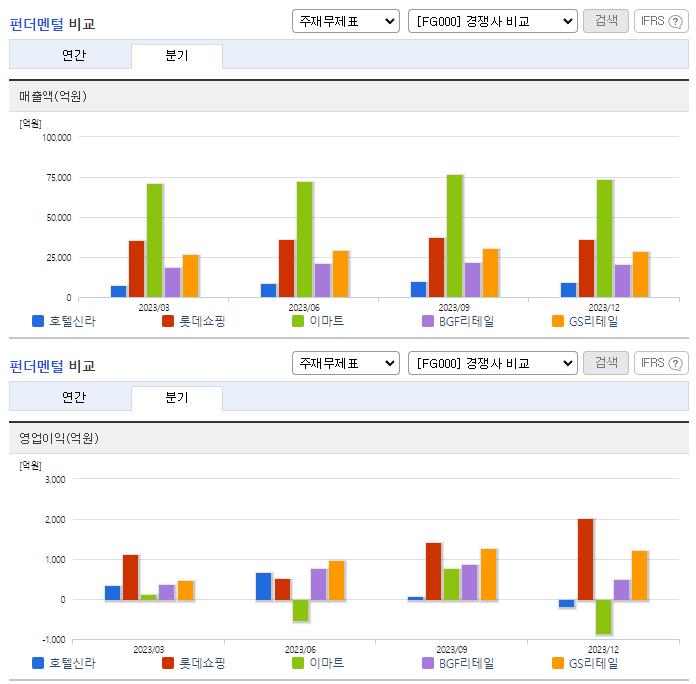 호텔신라_업종분석
