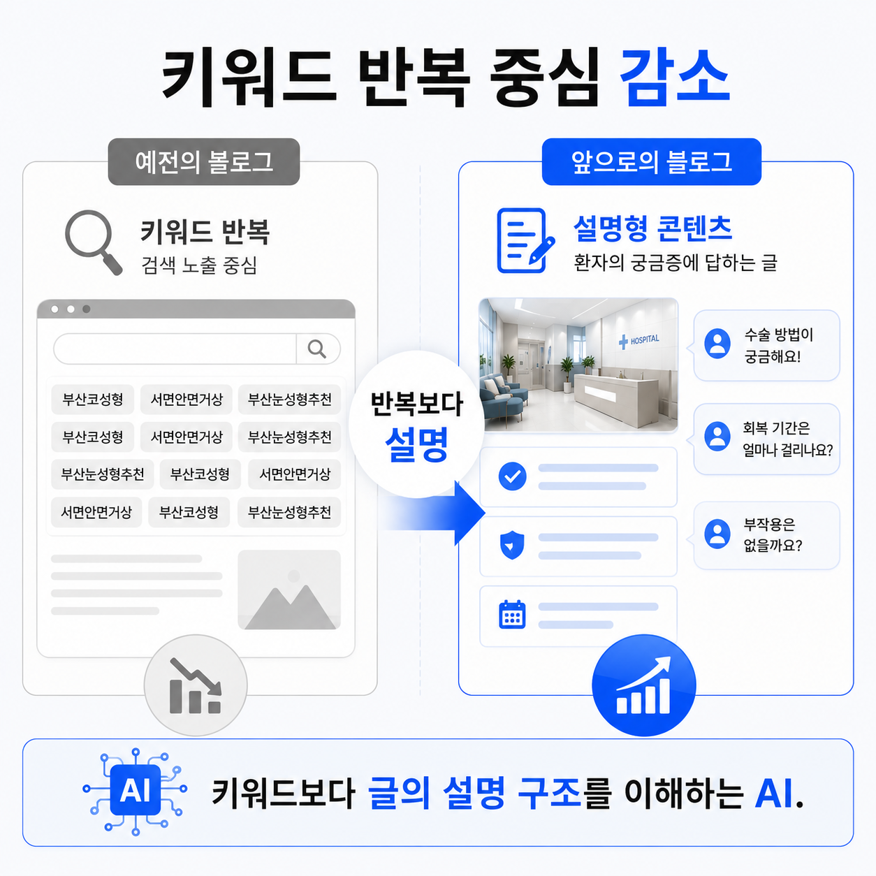 병원블로그전략