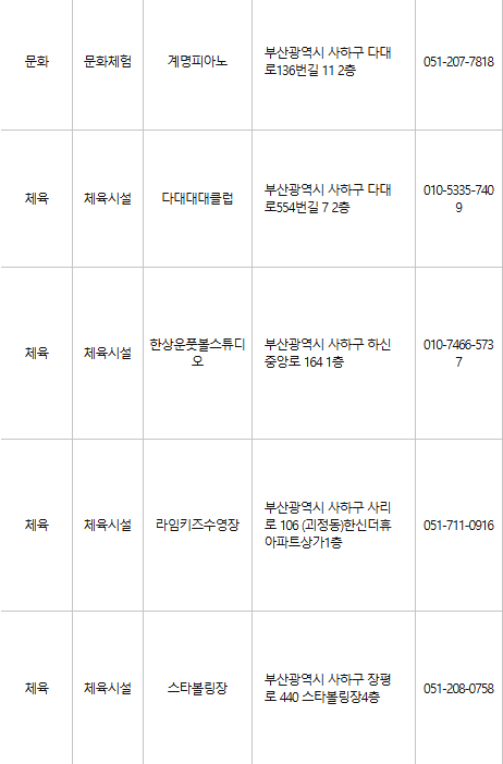 부산 사하구 문화누리카드 사용처