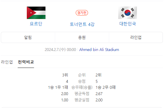 한국 대 요르단 전력비교