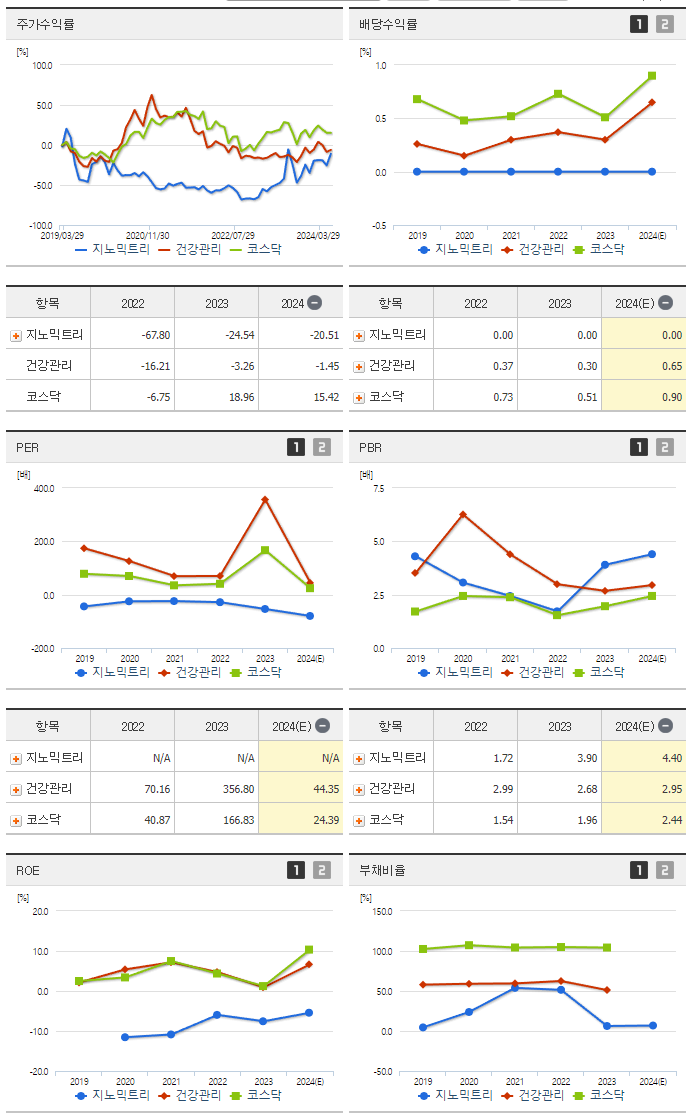 지노믹트리_섹터분석