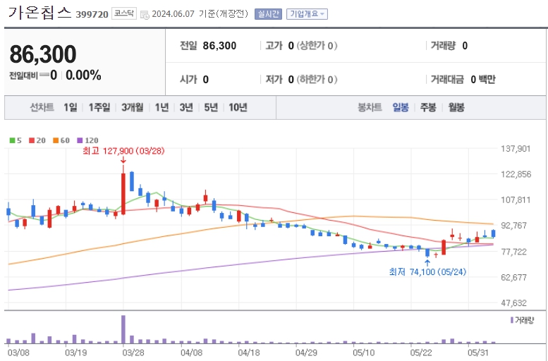 온디바이스 ai 관련주 대장주 best10