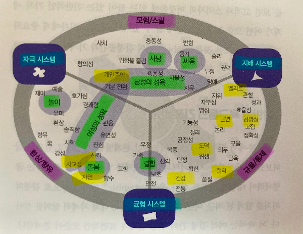 도표3_구매결정을 일목요연하게 설명해주는 가치들