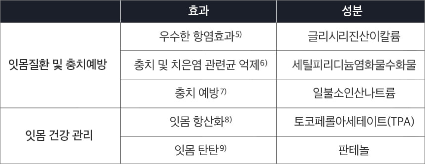 검가드 성분