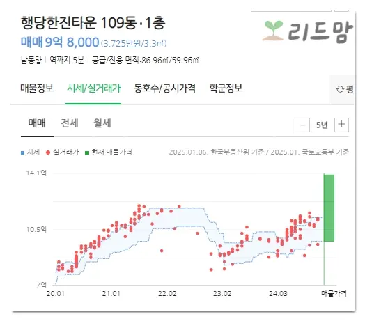 행당한진타운-성동구-아파트매매가-실거래-시세 (2)