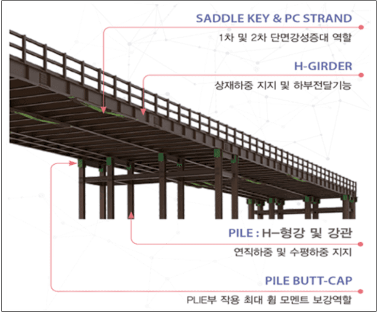 계룡건설, 자연재해 최소화 &lsquo;강재거더 가설교량&rsquo; 방재 신기술 획득