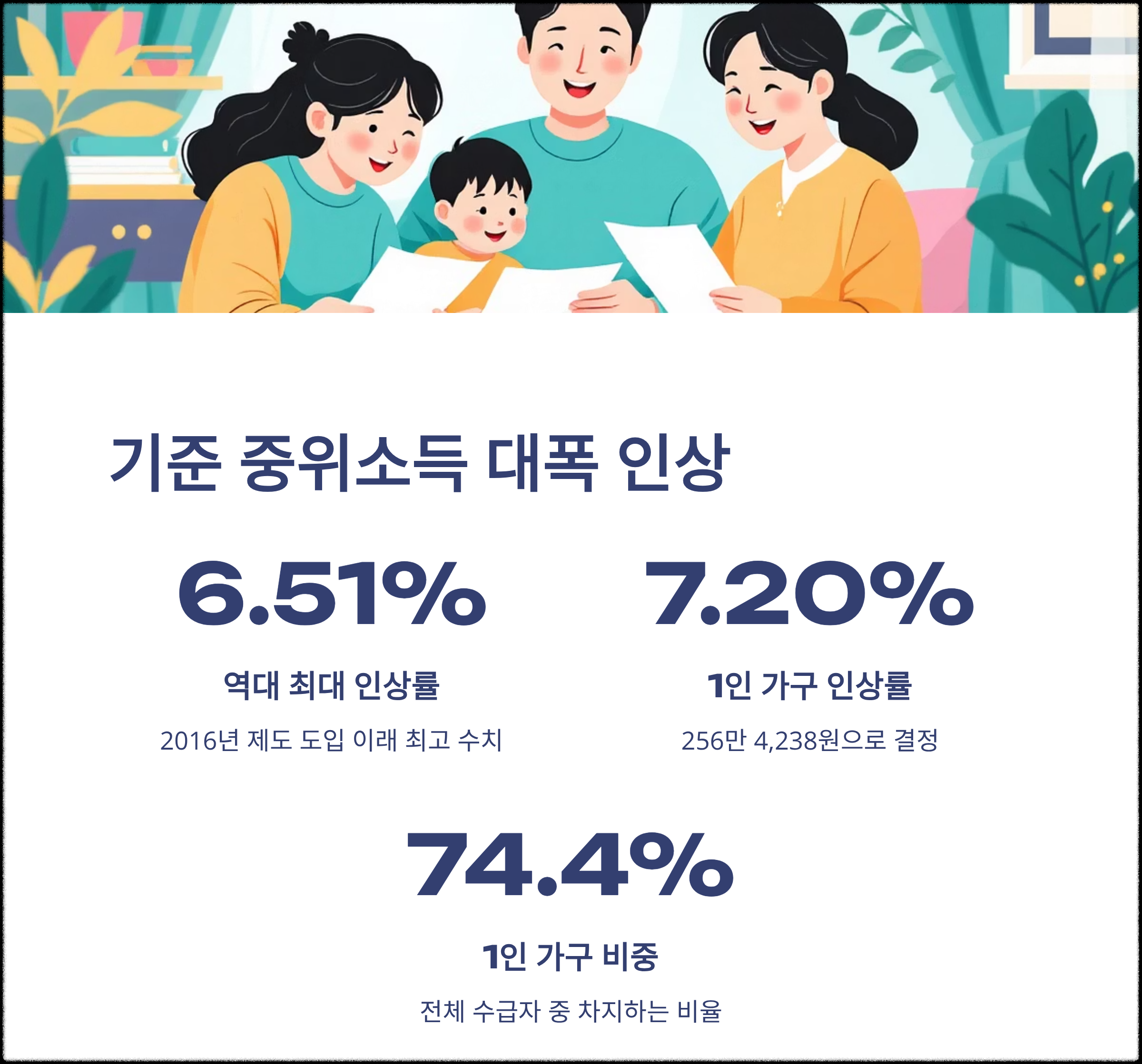 기준 중위소득 관련 이미지