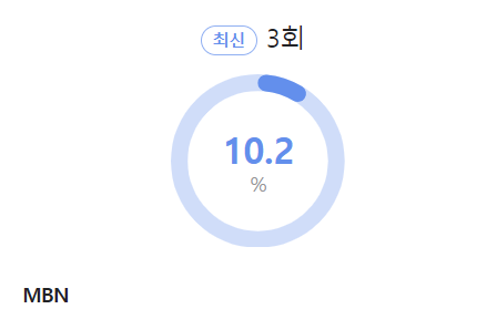 한일가왕전 시청률