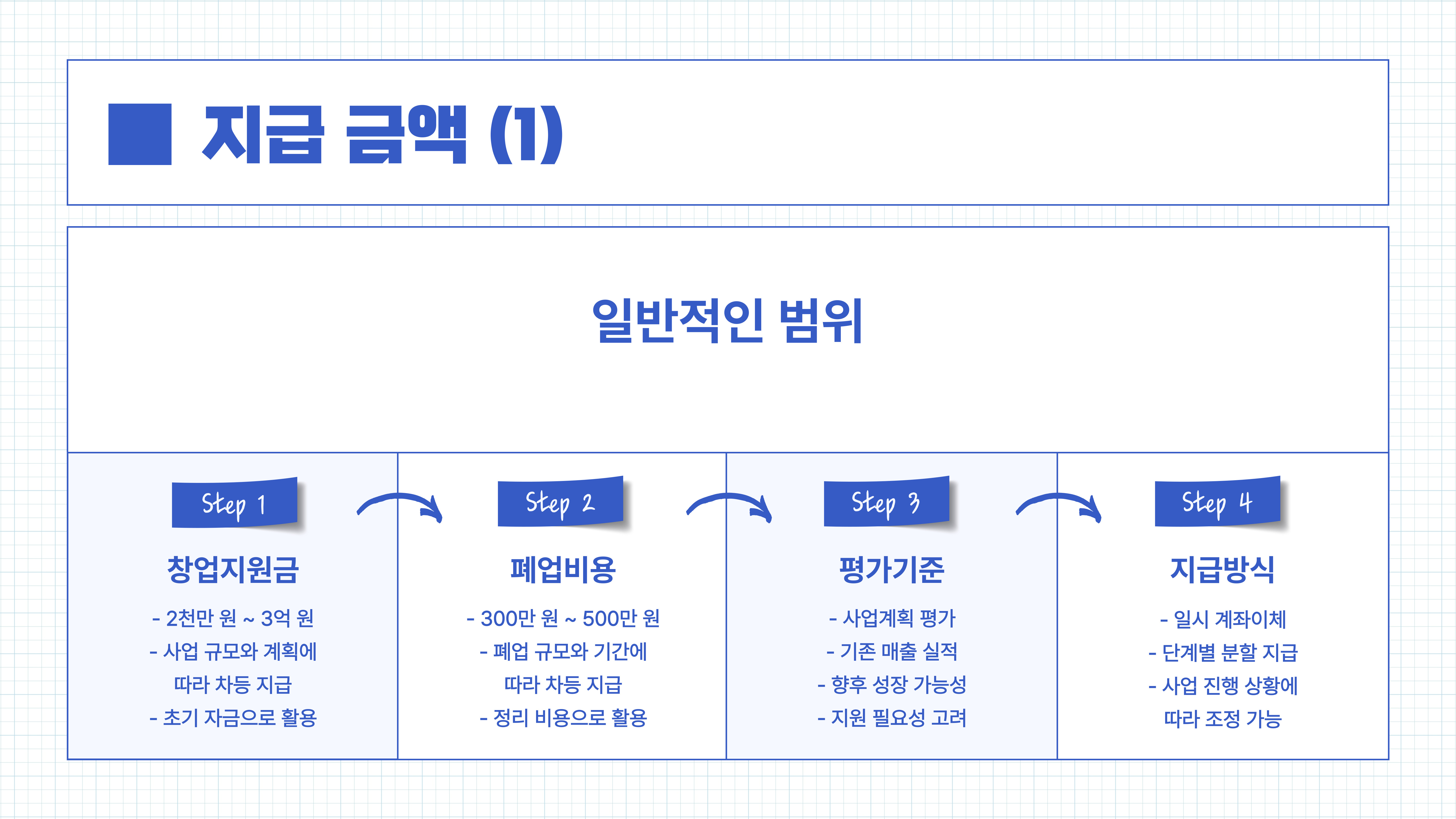소상공인 무상지원금