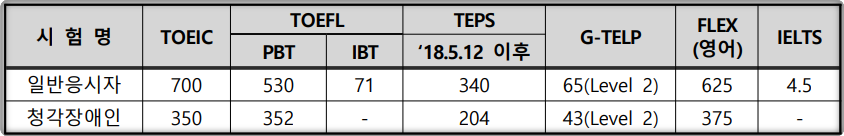 2024-공인노무사-시험과목