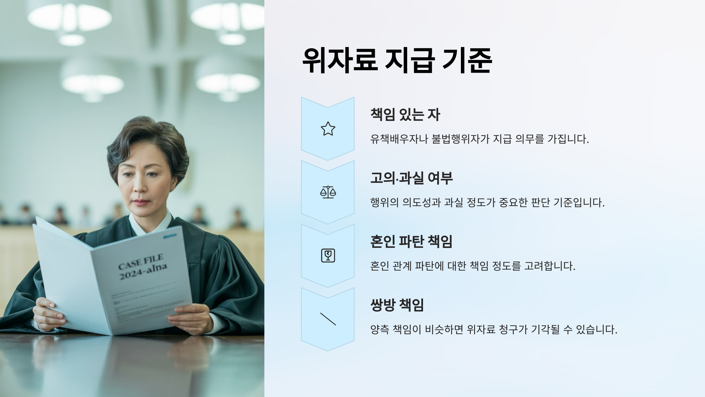 위자료 지급 기준