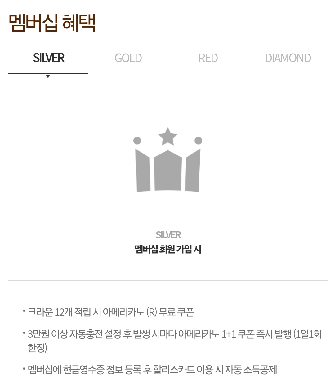 할리스 멤버십 등급별 조건, 혜택, 크라운 적립 및 승급 유의사항