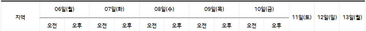 2021년 12월 6일 7일 8월 9일 10일 11일 12일 전국 날씨 일기예보 기온 강수확률 주말 날씨 기상전망4