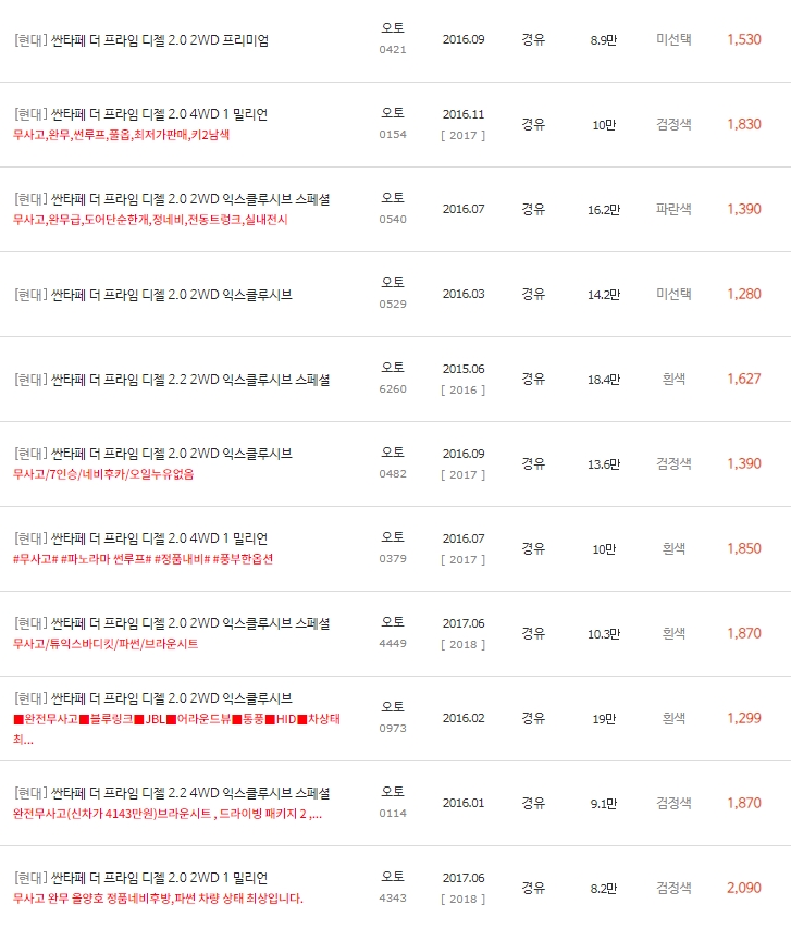 싼타페 더 프라임 중고차 시세 : 850만원~2,630만원