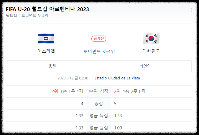 FIFA U-20 월드컵 아르헨티나 2023한국축구일정.대한민국vs이스라엘.3,4위전