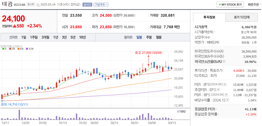 피팅밸브 관련주 태광 주가 차트